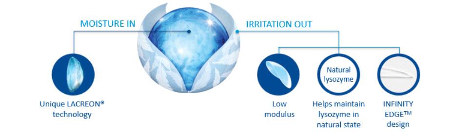 1-Day Acuvue Moist (30 lenses/pack)-Clear Contacts-UNIQSO UK