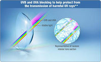1-Day Acuvue Moist (30 lenses/pack)-Clear Contacts-UNIQSO UK