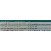 Air Optix For Astigmatism (3 lenses/pack)-Clear Contacts-UNIQSO UK